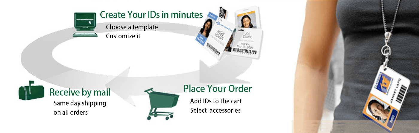 ID cards printing service